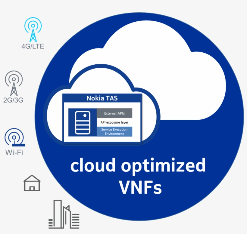 Agile Service Creation - Time, transparent png
