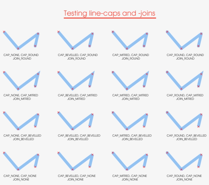 43 59kb Starchart 08 Dec 2002 - Diagram, transparent png