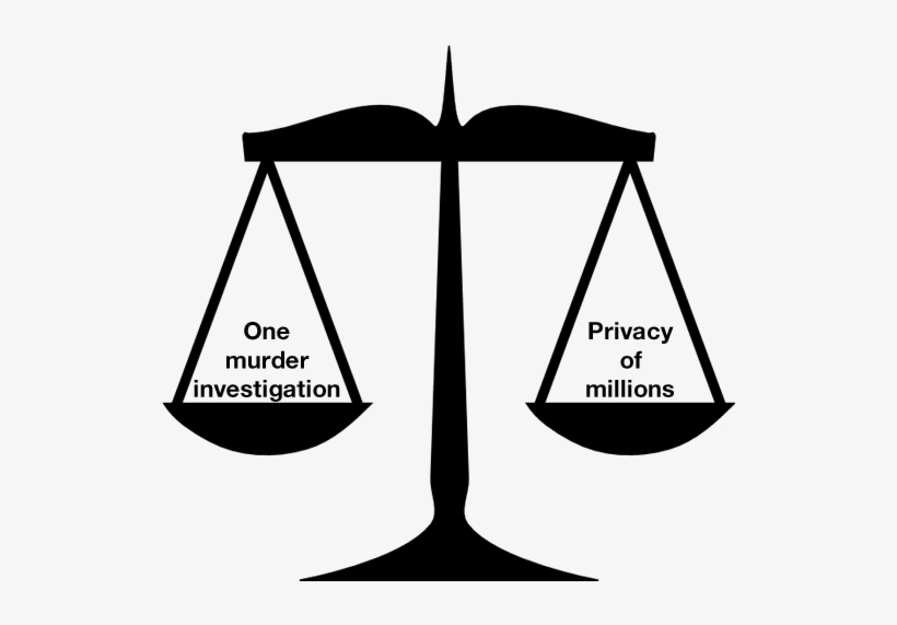 Apple, The Fbi And The San Bernardino Shooters - Scales Of Justice Clip Art, transparent png