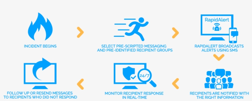 Soprano Rapidalert Infographic - Rapid Response Team Icon - 1024x357 ...