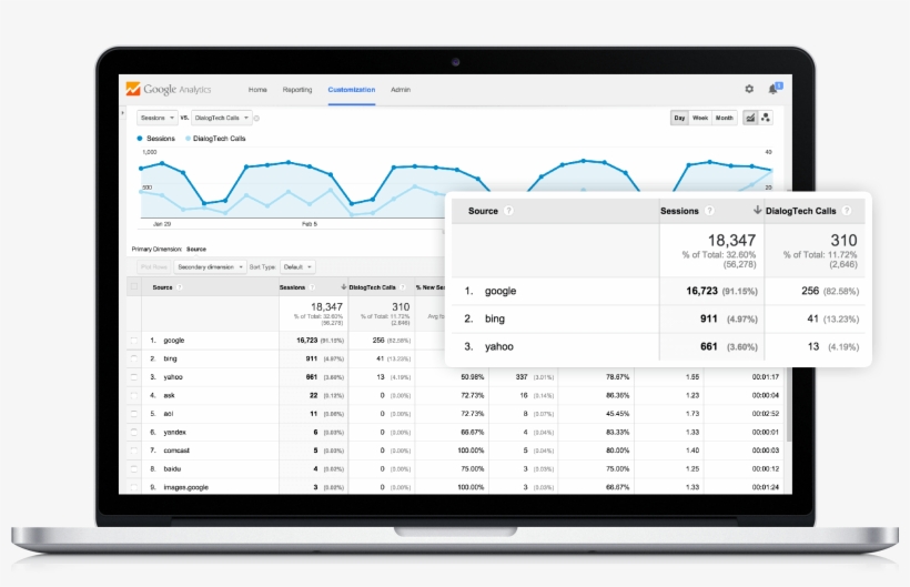 Key Features Of The Google Universal Analytics Call - Unify Crm, transparent png