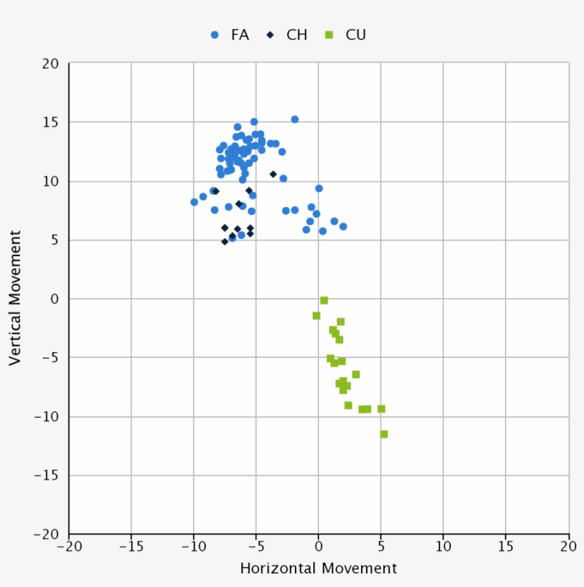 The Vertical Movement Was Better Too - Number, transparent png