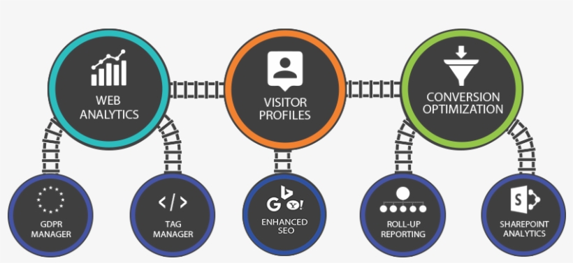 Matomo Complete Analytics - Sharepoint, transparent png