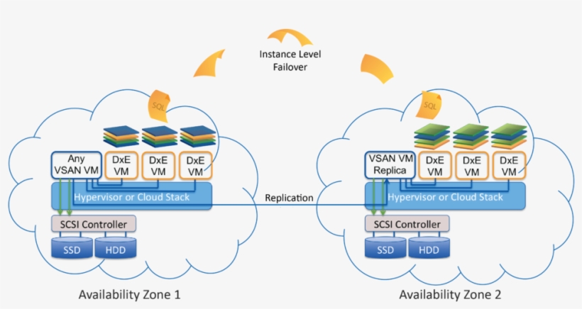 Choose Your Dxenterprise Infrastructure With Amazon - Deployment Model On Aws, transparent png