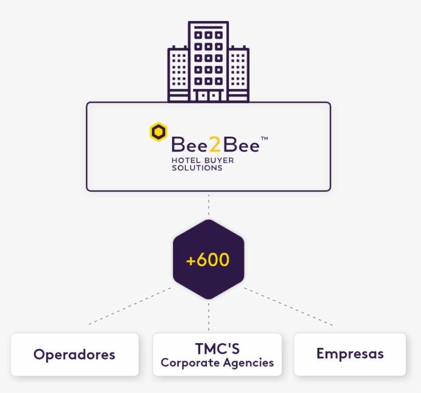 Hotels - Diagram, transparent png