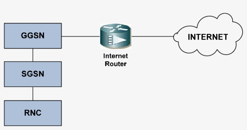 Network Designed Without A Security Solution - Diagram, transparent png