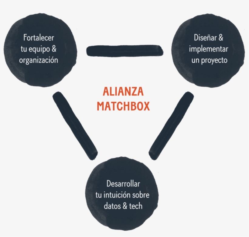 Del Año Que Dura La Alianza, Apoyamos A Los Socios, transparent png