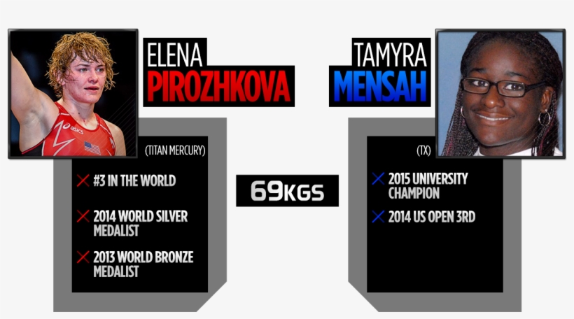 Elena Pirozhkova, Titan Mercury Tf - Jordan Burroughs Vs Kyle Snyder, transparent png