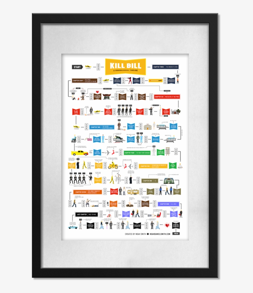 Killbill - Kill Bill A Chronological Timeline, transparent png