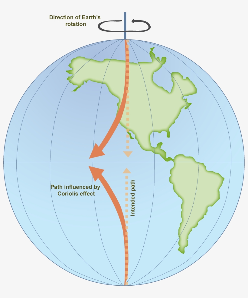 Clip Arts Related To - Forza Di Coriolis Animazione, transparent png