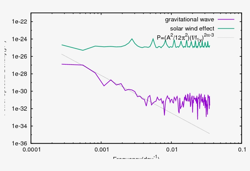 The Green Line Indicates The Simulated Solar Wind Effect - Diagram, transparent png