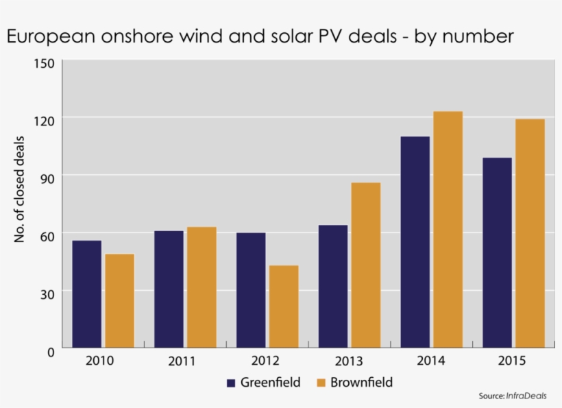 This Slowing Of Primary Greenfield Markets Is Encouraging - Plot, transparent png