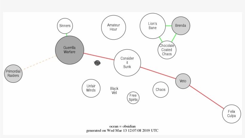 Svg - Diagram, transparent png