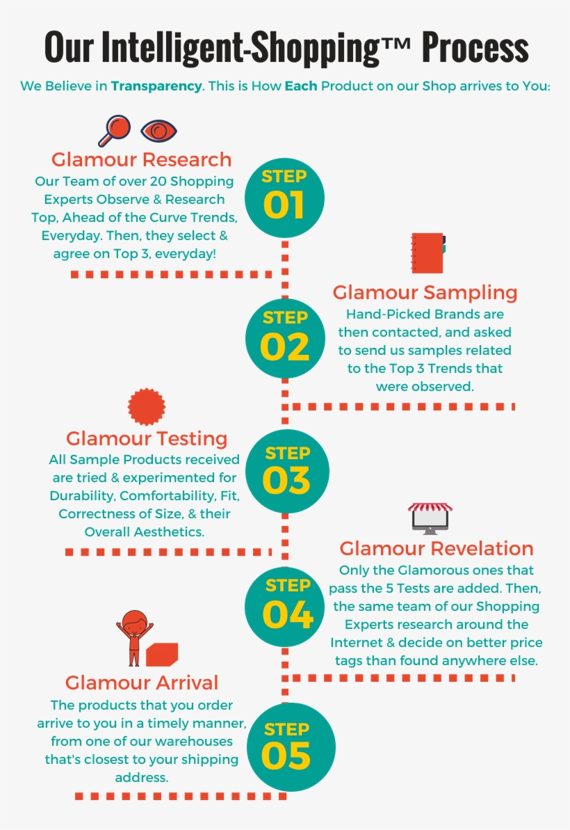 So, How Are We Able To Offer All These Good Glamorous - Poster, transparent png