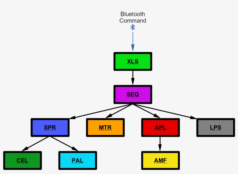 Disclosure - Diagram, transparent png