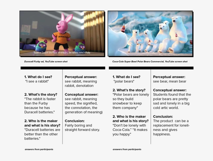 The Images We Used Were From The Student's Environment, - Cartoon, transparent png