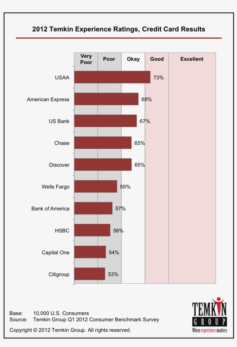 About Us - Customer Experience Southwest Airlines, transparent png