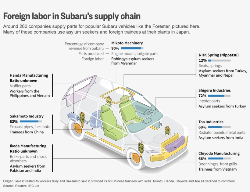 Lakhan Rijal Worked With Asylum Seekers Like Himself - Diagram, transparent png