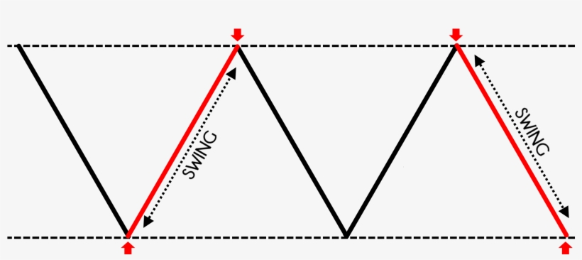 Swing Trading, transparent png