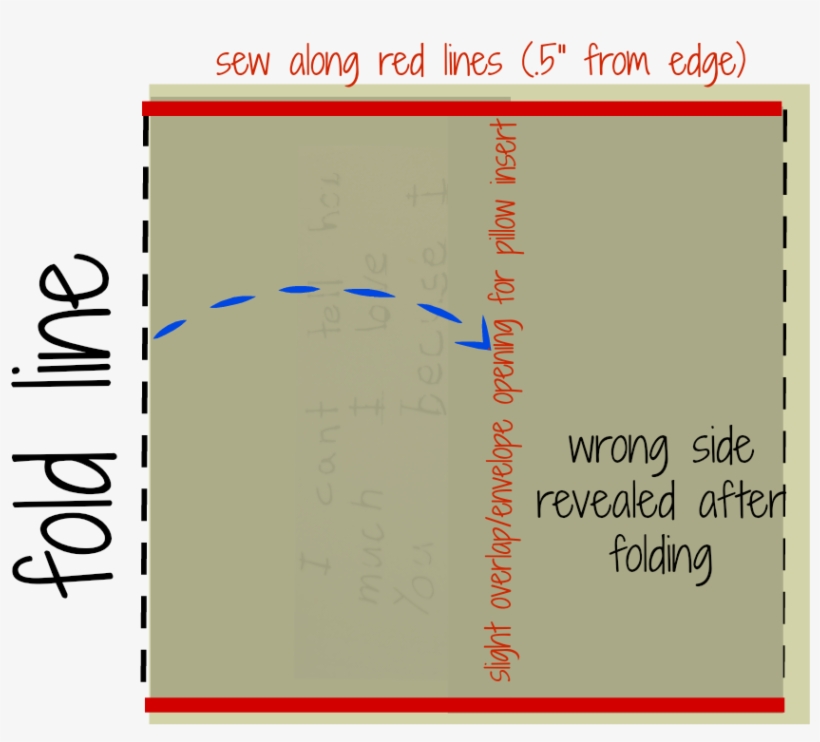 Silhouette Tutorial, Kids' Art, Art, Home Decor - Diagram, transparent png