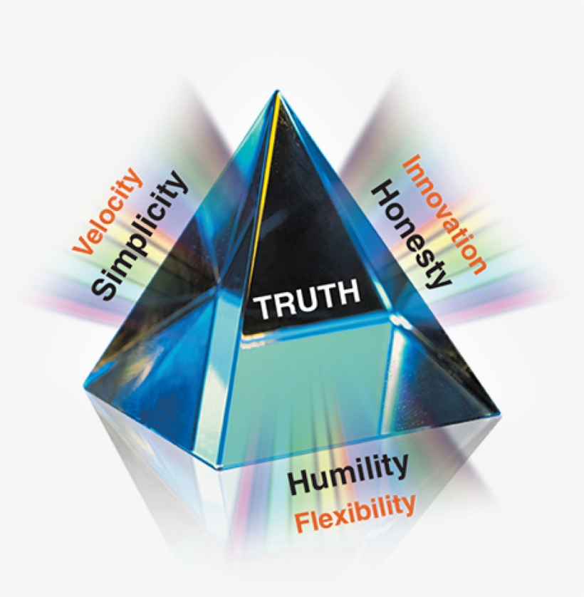 Our Values - Truth-htc - Triangle, transparent png