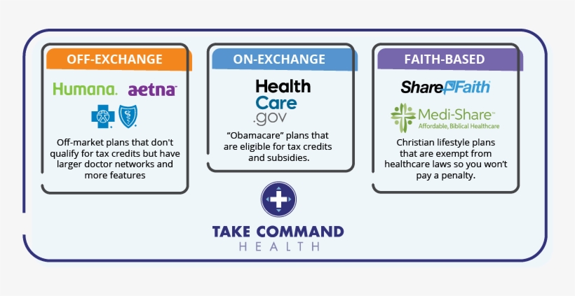 Rule 3 Graphic R4 - Healthcare.gov, transparent png