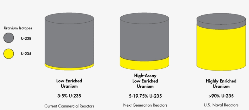 According To Centrus Energy - Circle, transparent png