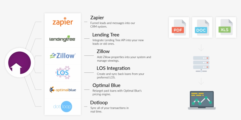 Connected - Zillow, transparent png