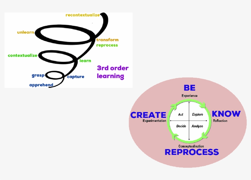 3rd Order Unity Schema - Circle, transparent png