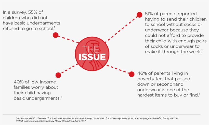 Click Here For More Information - Diagram, transparent png