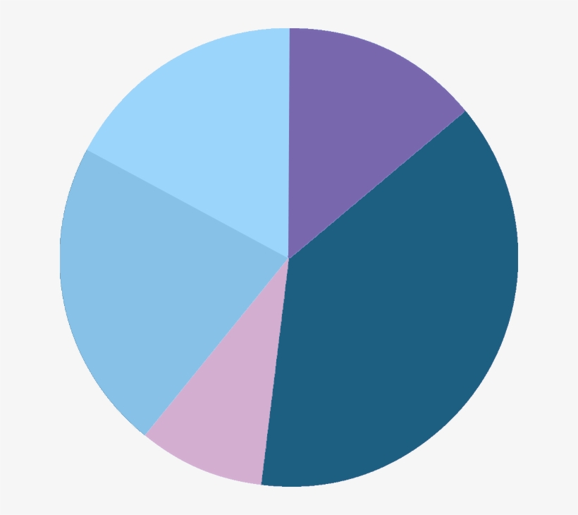 Esports Revenue Streams - Circle, transparent png