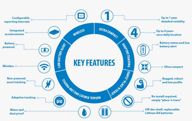 E - Circle, transparent png