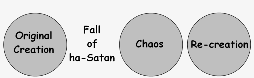 Re-creation Theory - Gap Theory Creation, transparent png
