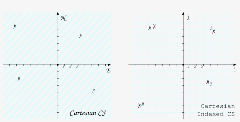 Indexvscartesiancrs - Architecture, transparent png
