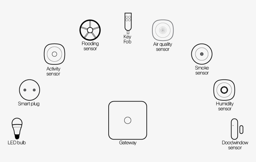 Many Older People Forget To Turn Off The Coffee Machine, - Circle, transparent png