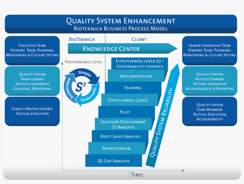 Bioteknica Quality System Regulatory Gap Analysis 1140x792 PNG