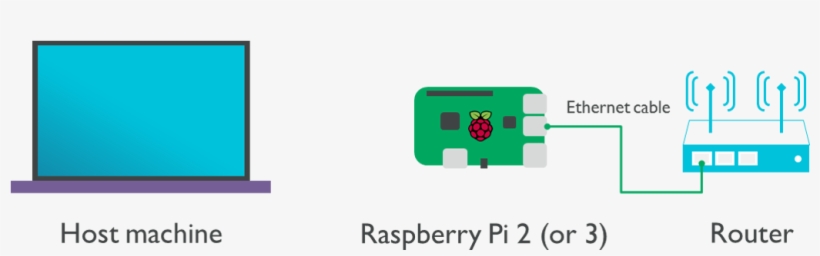 Items Needed For Tutorial - Diagram, transparent png