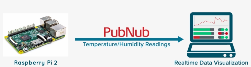 Here We Are Formatting The Data To Two Decimal Places, - Colorfulness, transparent png