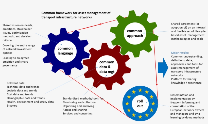 The Stakeholders Will Be Provided With A Common Set - Diagram, transparent png