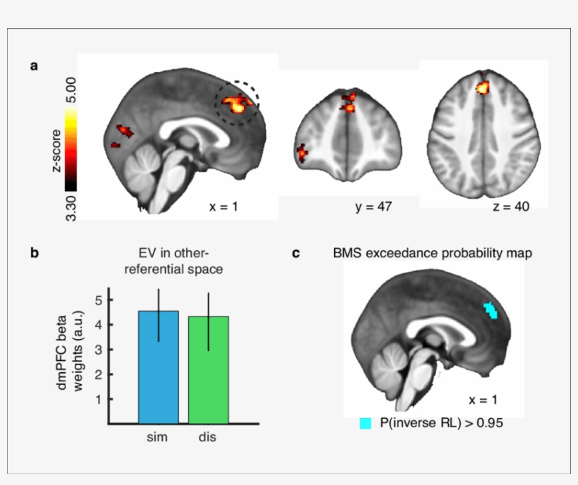Outcome Prediction Signals In Agent-referential Preference - Diagram, transparent png