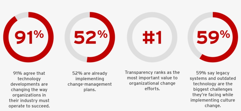 "red Hat 2017 Open Source Culture Survey - Red Hat Open Source, transparent png