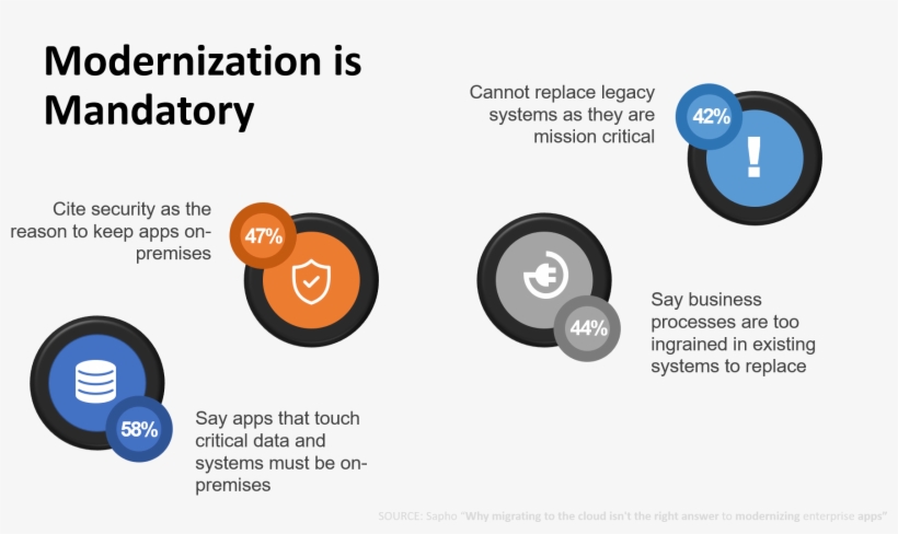 Now, If You Go Back And Look At The Bmc Survey You'll - Circle, transparent png