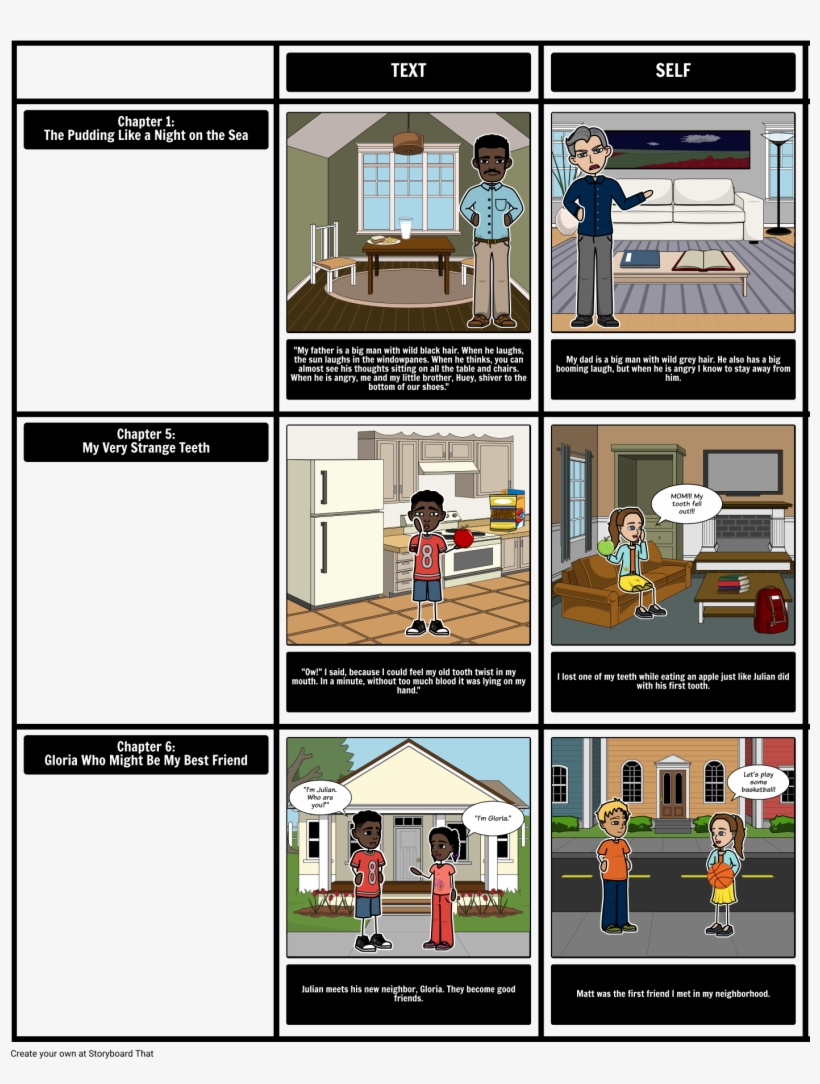 The Stories Julian Tells Connections - Comic Charlie Und Die Schokoladenfabrik, transparent png