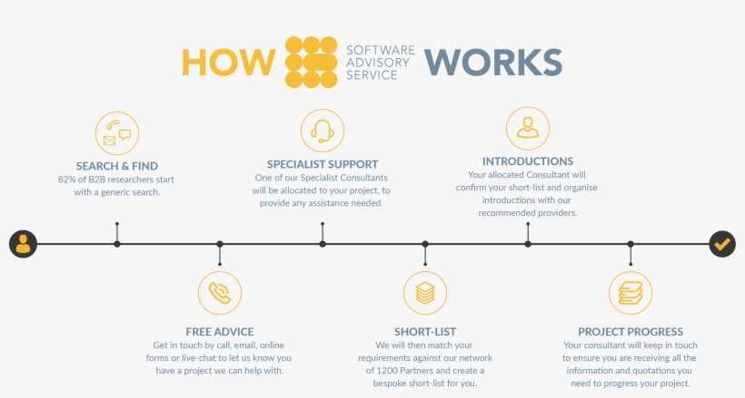 How Sas Works Info - Circle, transparent png