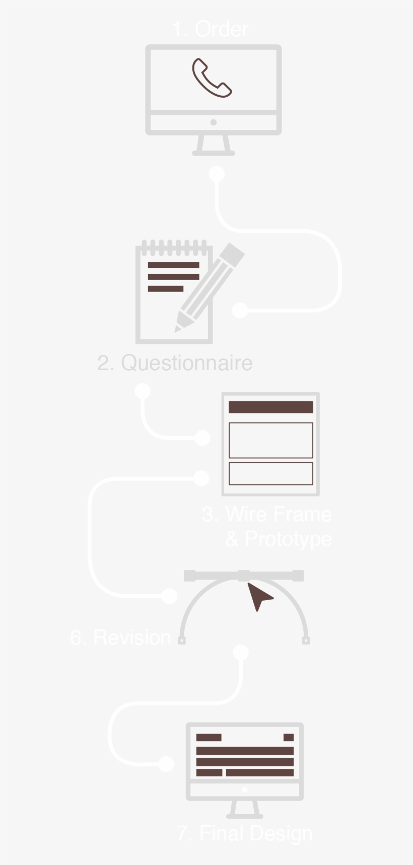 Web-howitworks - Stairs, transparent png