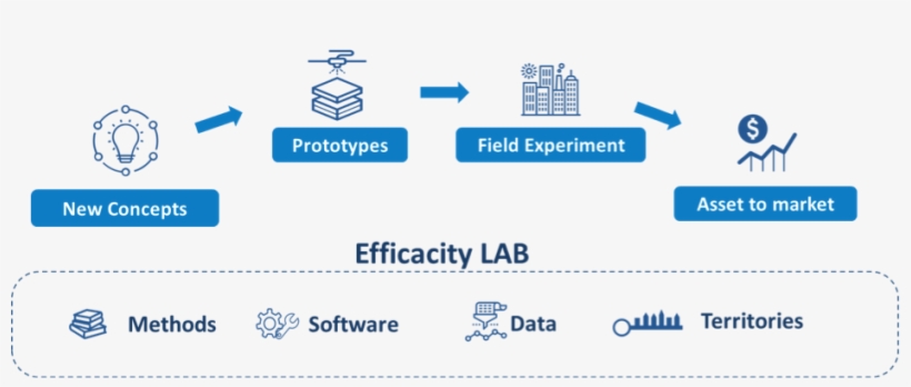 Efficacity Is Developing New Concepts At The Point - Diagram, transparent png