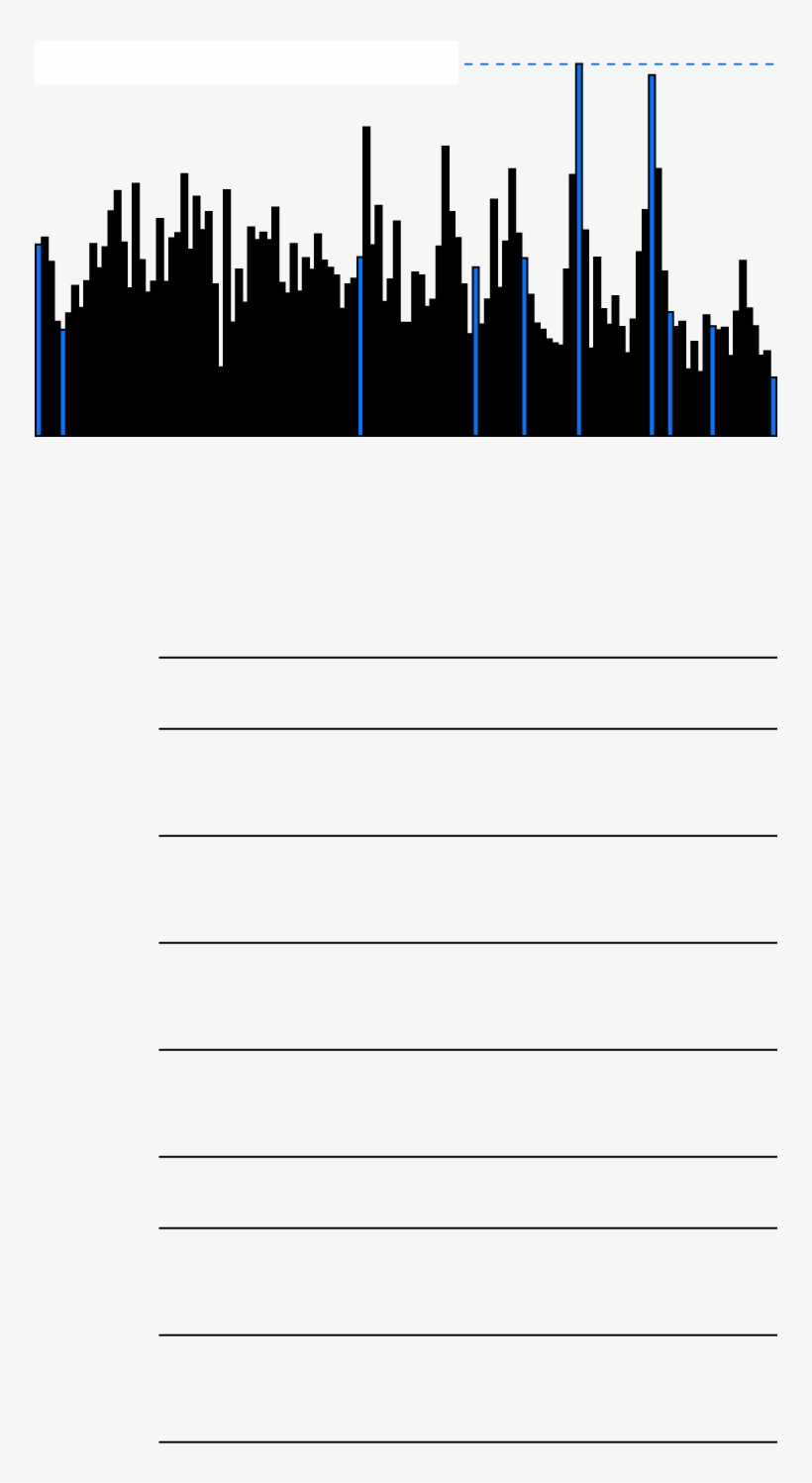 196 Micrograms Per Cubic Meter Skyline 750x1580 PNG Download PNGkit