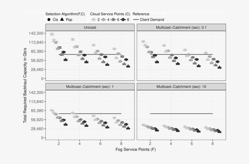 Average Required Backhaul Capacity In Geant Network, - Sheet Music, transparent png