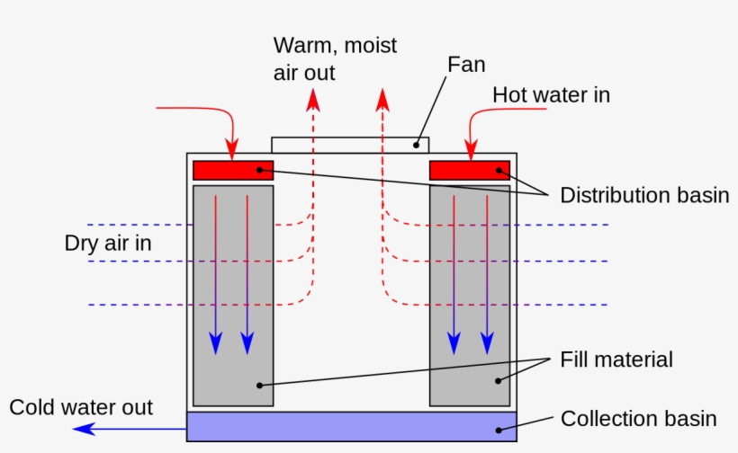 21quotuniversal Crt Tv Circuit Board Buy Crt Tv Circuit - Cooling Towers In Hvac, transparent png