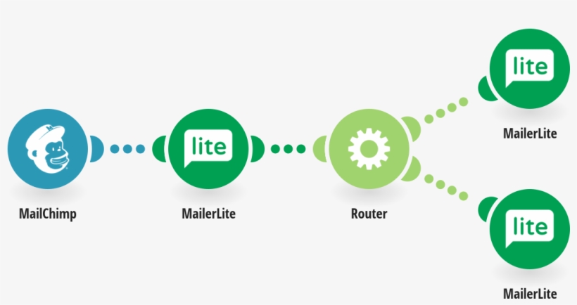 Create Or Update Mailerlite Subscribers From New Mailchimp - Hubspot, transparent png